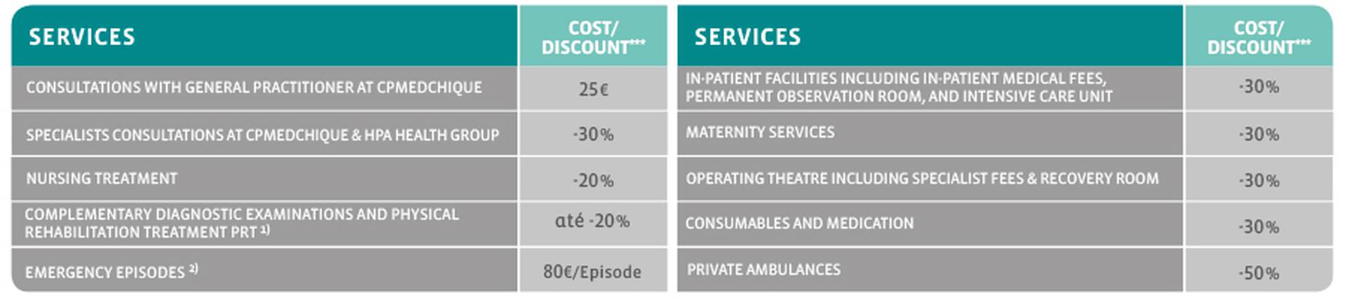 CARECARD Medchique  Price